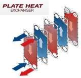 Plate Heat Exchanger, Noida