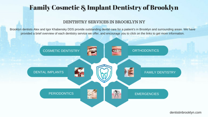  Profile Photos of Family Cosmetic & Implant Dentistry of Brooklyn 2148 Ocean Ave, Ste 401 - Photo 8 of 14