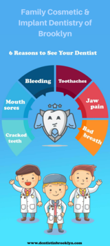 Family Cosmetic & Implant Dentistry of Brooklyn, Brooklyn