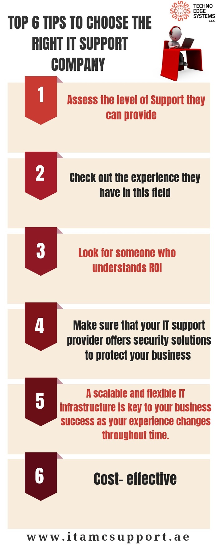 Top 6 tips to choose the right IT Support Company New Album of IT AMC Support Dubai - Techno Edge Systems Talib, Moosa, MAHD & Khalid BLDG., 312/32 Street DM.18  SHOP 9. - Photo 1 of 1