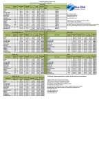 Menus & Prices, Blue Bird Global Chauffeured Transportation, Duluth