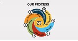ZacXo Transcript (Division of ZacXo LLC), Jacksonville