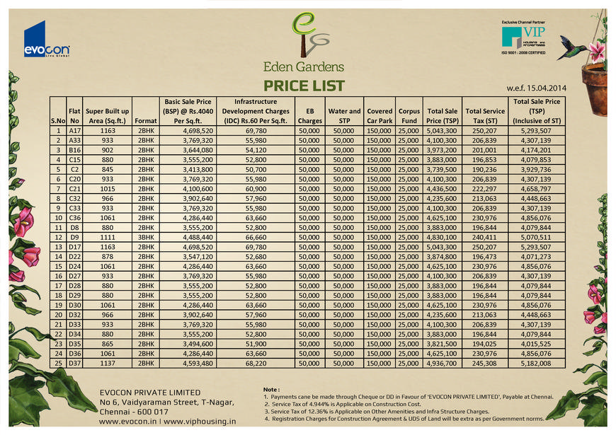  Pricelists of HINDUSTAN INVESTING & TRADING COMPANY 22, Gujji 1st Street, Anna Nagar - Photo 11 of 19