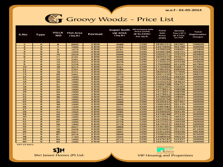  Pricelists of HINDUSTAN INVESTING & TRADING COMPANY 22, Gujji 1st Street, Anna Nagar - Photo 14 of 19