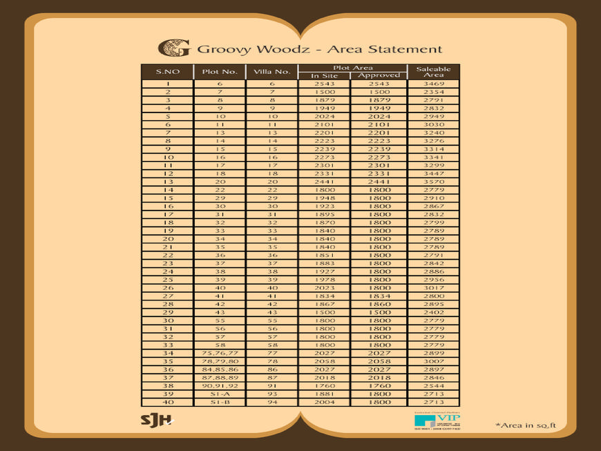 Pricelists of HINDUSTAN INVESTING & TRADING COMPANY 22, Gujji 1st Street, Anna Nagar - Photo 13 of 19