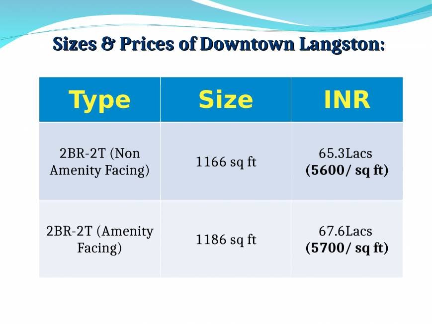  Pricelists of Kolte Patil Downtown Langston Kharadi, Pune - Photo 6 of 10
