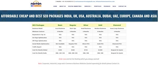  Pricelists of Best SEO and Digital Marketing Agency Hyderabad, India, USA, UK, Dubai Nizampet - Photo 1 of 1