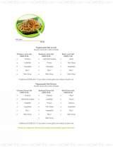 Menus & Prices, Sakae Sushi @ CPF Building (Robinson Road), 01-05