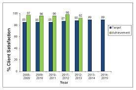  Profile Photos of Public Relations Client's Satisfaction | Strategic counsel East of Kailash - Photo 4 of 4