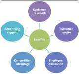 Public Relations Client's Satisfaction | Strategic counsel, New Delhi