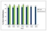 Public Relations Client's Satisfaction | Strategic counsel, New Delhi