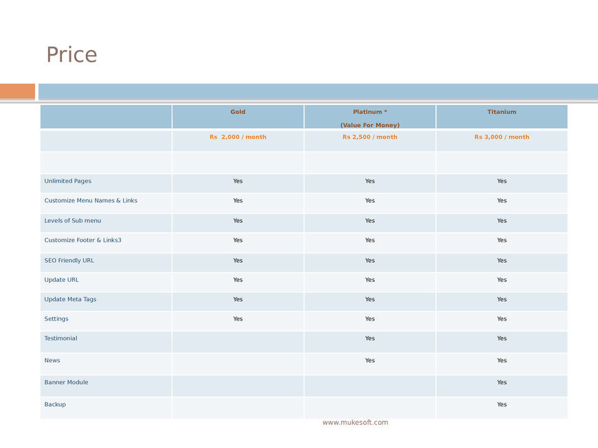  Pricelists of Mukesoft - IT Consultants 23, Shyam Kunj, Near Kapol Vidyanidhi International School, Mahavir Nagar, Kandivali (W), Mumbai-400067. - Photo 1 of 1