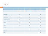 Menus & Prices, Mukesoft - IT Consultants, Mumbai