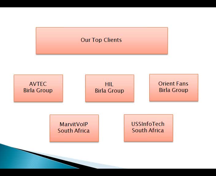 SEO Services provider company in India.avi
