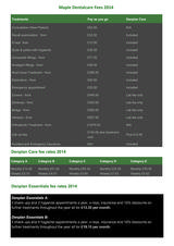 Menus & Prices, Manchester Implant Centre, Brooklands