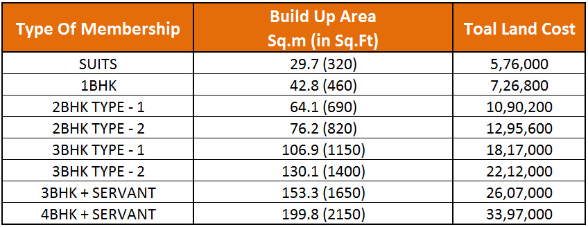  Pricelists of Affordable Homes in Delhi Under Land Pooling Policy Dwarka - Photo 1 of 1