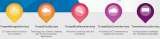 EBRC Services, EBRC Trusted Services, Luxembourg City