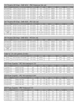 Pricelists of Sedna LED Ltd