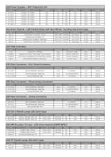 Pricelists of Sedna LED Ltd