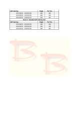Menus & Prices, Bendor Bayete Self Catering Accommodation, Polokwane