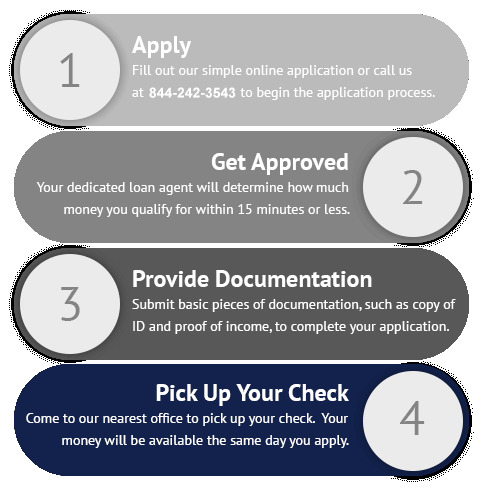  Our Services of TFC Title Loans - Los Angeles 3055 Wilshire Blvd, Suite 530 - Photo 2 of 3