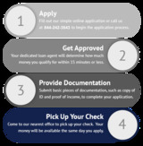 TFC Title Loans - Los Angeles, Los Angeles