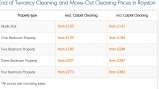 Menus & Prices, Cleaners Royston | End of tenancy cleaning, Royston