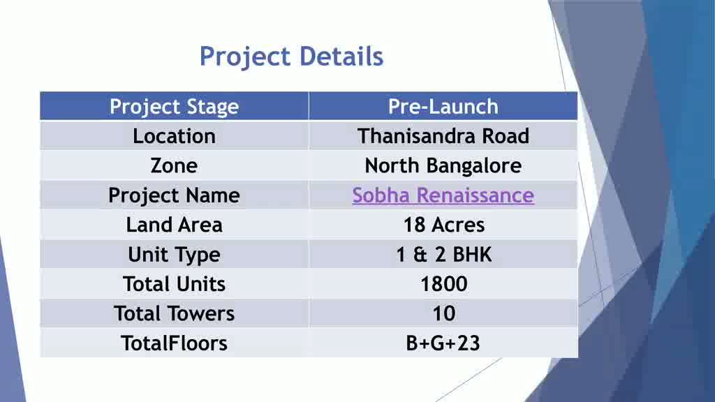 Sobha Renaissance.mp4