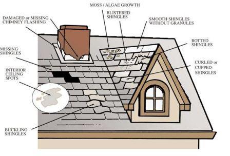  New Album of Dallas Roofing 2201 Main St #32 - Photo 1 of 1