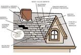 Dallas Roofing, Dallas