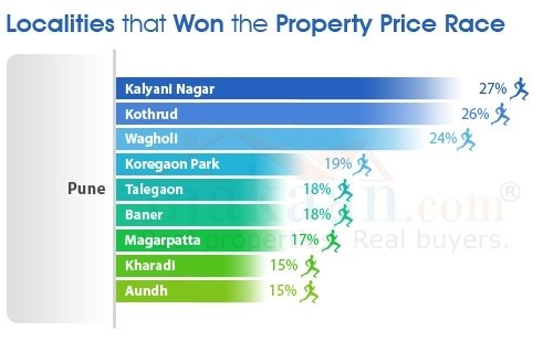 Property in Wagholi Profile Photos of Property in Wagholi Wagholi, Pune - Photo 9 of 9