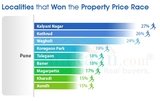 Property in Wagholi, Property in Wagholi, Pune