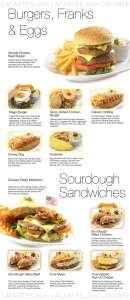 Menus & Prices, Swensen's Restaurants @ Bukit Panjang Plaza, 03-04