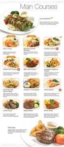 Menus & Prices, Swensen's Restaurants @ Bukit Panjang Plaza, 03-04