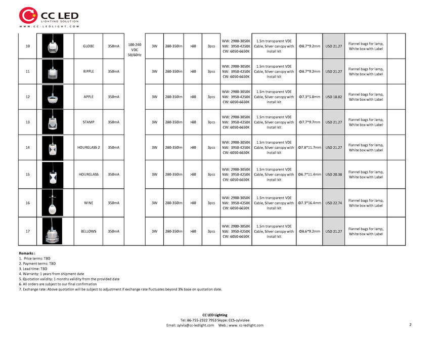  Pricelists of CC LED Lighting Limited HaiCheng Rd., Mabu Village - Photo 2 of 2