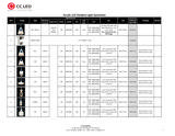 Menus & Prices, CC LED Lighting Limited, Baoan district