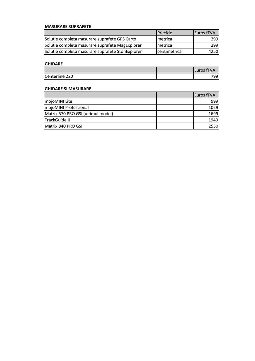  Pricelists of GPS agricol soseaua Bucuresti-Targoviste 22B - Photo 1 of 1