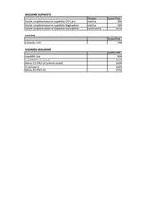 Menus & Prices, GPS agricol, Bucuresti