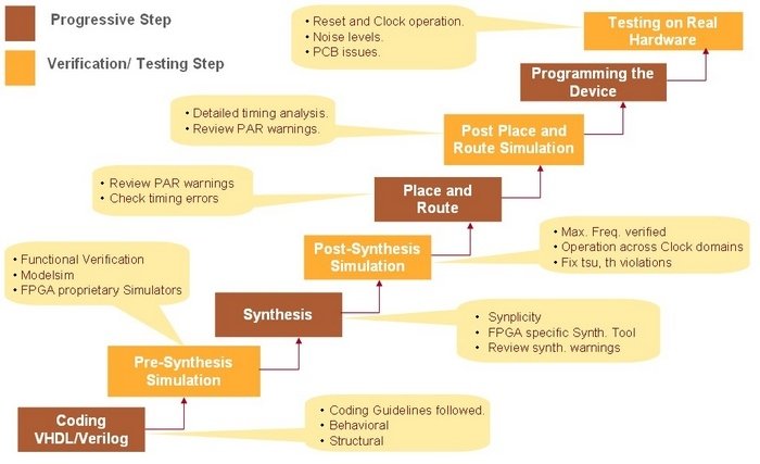  Profile Photos of FPGA Design | KritiKal Solutions Ground Floor A - 28, Sector-16 - Photo 1 of 1
