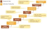FPGA Design | KritiKal Solutions, Noida