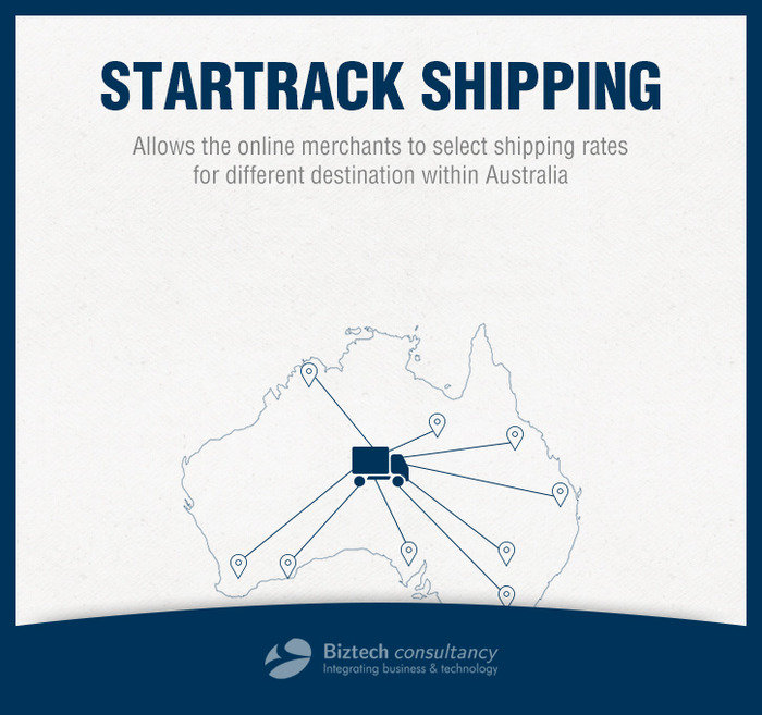 Real Time Shipping Charges Extension for Magento