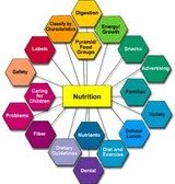 Health & Wellness Seminars